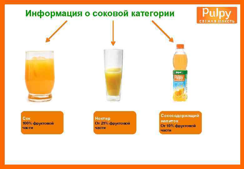 Информация о соковой категории Сок Нектар 100% фруктовой части От 25% фруктовой части Сокосодержащий