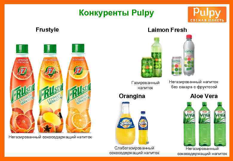 Конкуренты Pulpy Frustyle Laimon Fresh Газированный напиток Orangina Негазированный напиток без сахара с фруктозой
