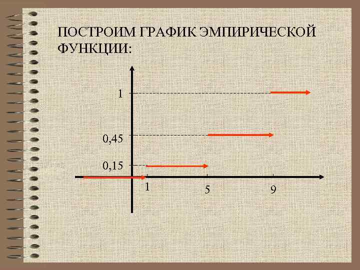 Нарисовать функцию распределения онлайн