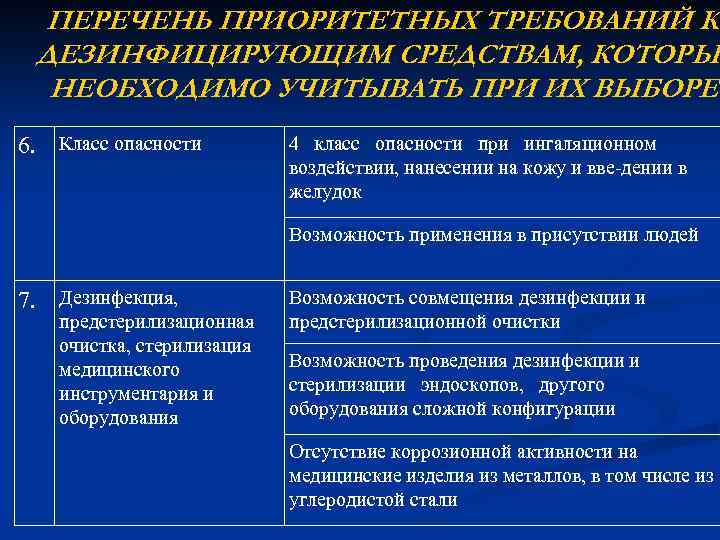 ПЕРЕЧЕНЬ ПРИОРИТЕТНЫХ ТРЕБОВАНИЙ К ДЕЗИНФИЦИРУЮЩИМ СРЕДСТВАМ, КОТОРЫЕ НЕОБХОДИМО УЧИТЫВАТЬ ПРИ ИХ ВЫБОРЕ 6. Класс