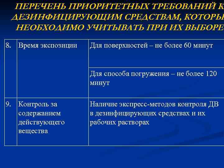 ПЕРЕЧЕНЬ ПРИОРИТЕТНЫХ ТРЕБОВАНИЙ К ДЕЗИНФИЦИРУЮЩИМ СРЕДСТВАМ, КОТОРЫЕ НЕОБХОДИМО УЧИТЫВАТЬ ПРИ ИХ ВЫБОРЕ 8. Время