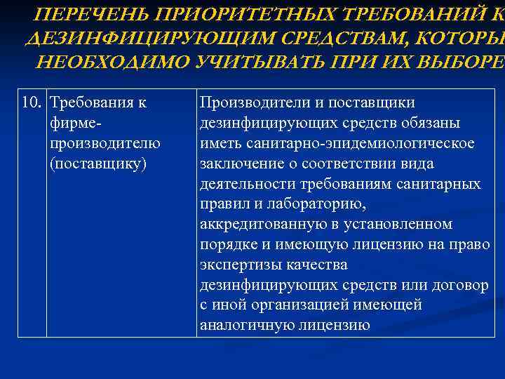 ПЕРЕЧЕНЬ ПРИОРИТЕТНЫХ ТРЕБОВАНИЙ К ДЕЗИНФИЦИРУЮЩИМ СРЕДСТВАМ, КОТОРЫЕ НЕОБХОДИМО УЧИТЫВАТЬ ПРИ ИХ ВЫБОРЕ 10. Требования