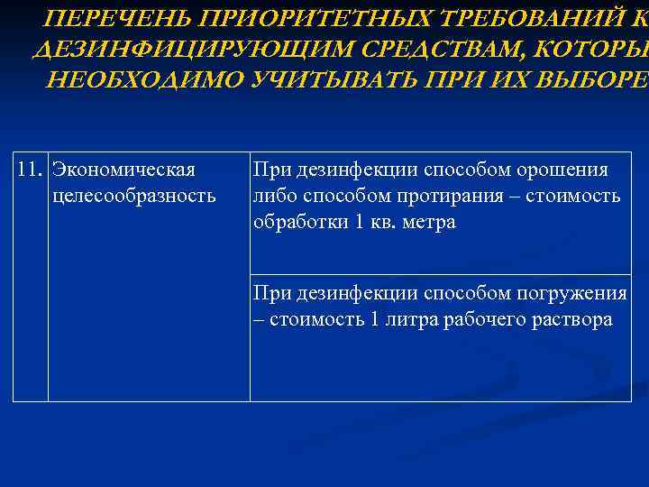 ПЕРЕЧЕНЬ ПРИОРИТЕТНЫХ ТРЕБОВАНИЙ К ДЕЗИНФИЦИРУЮЩИМ СРЕДСТВАМ, КОТОРЫЕ НЕОБХОДИМО УЧИТЫВАТЬ ПРИ ИХ ВЫБОРЕ 11. Экономическая