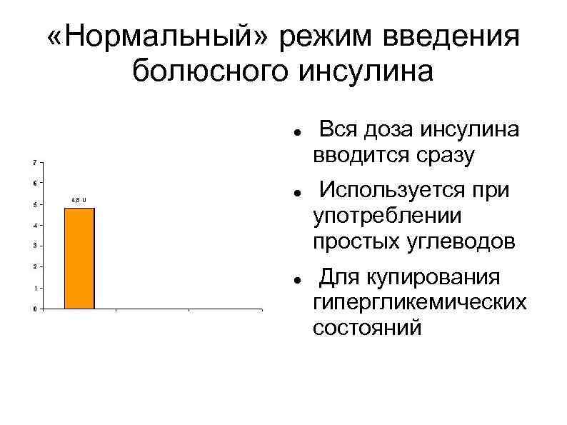  «Нормальный» режим введения болюсного инсулина Вся доза инсулина вводится сразу Используется при употреблении