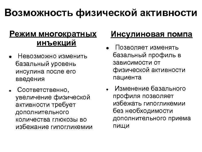 Возможность физической активности Режим многократных инъекций Инсулиновая помпа Невозможно изменить базальный уровень инсулина после