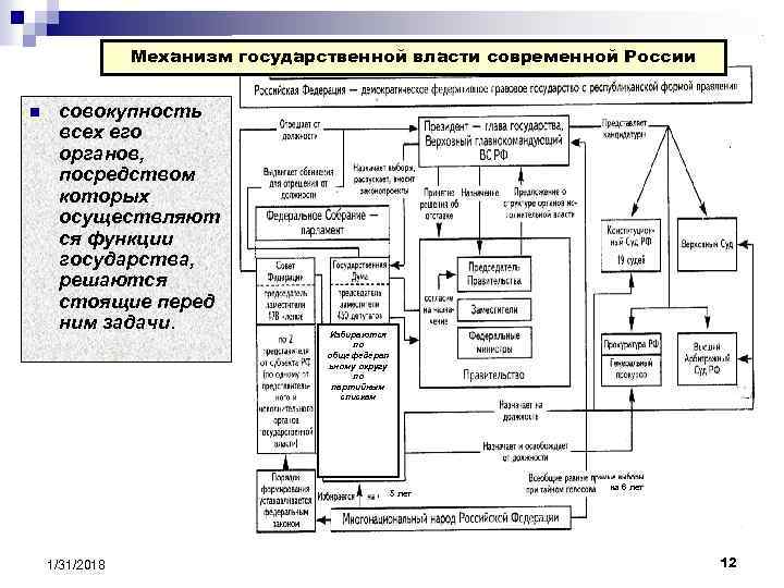 Система государственного механизма. Механизм гос власти. Механизм государственной власти схема. Механизм государства власть. Механизм государственной власти реферат.