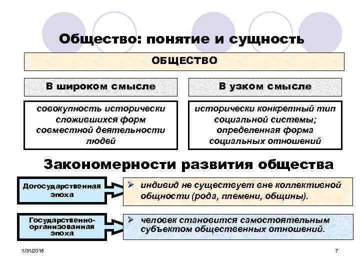 Инвестиционный проект в широком и узком смысле