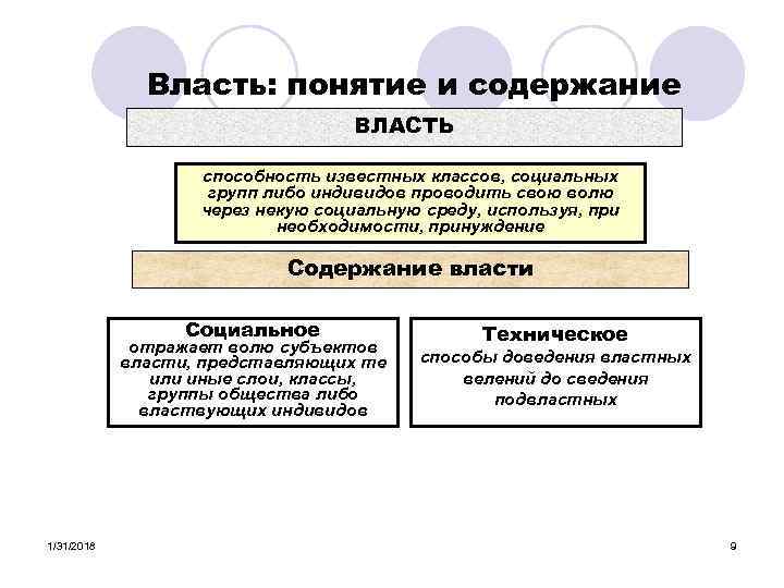 Источники власти и содержание