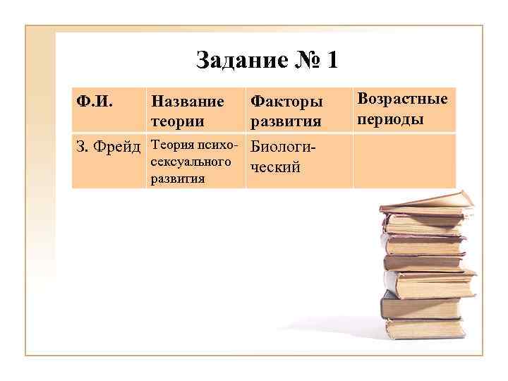 Задание № 1 Ф. И. Название теории Факторы развития З. Фрейд Теория психо- Биологисексуального