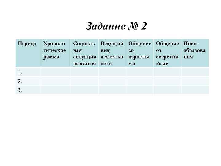 Задание № 2 Период 1. 2. 3. Хроноло гические рамки Социаль ная ситуация развития