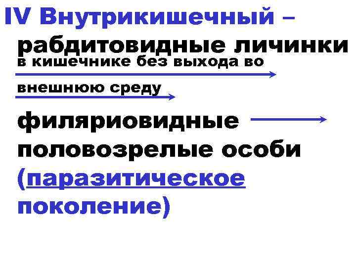 IV Внутрикишечный – рабдитовидные личинки в кишечнике без выхода во внешнюю среду филяриовидные половозрелые
