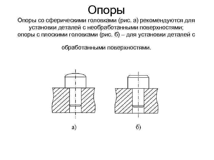 Опоры со сферическими головками (рис. а) рекомендуются для установки деталей с необработанными поверхностями; опоры