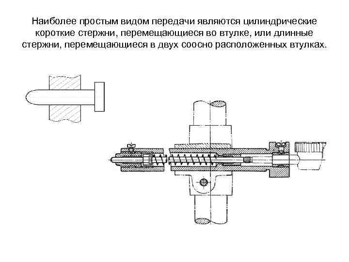 Наиболее простым видом передачи являются цилиндрические короткие стержни, перемещающиеся во втулке, или длинные стержни,