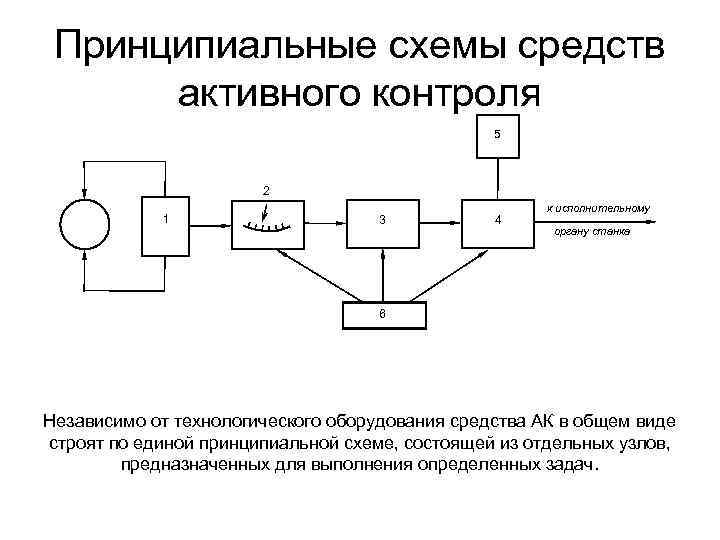 В чем заключается принципиальная