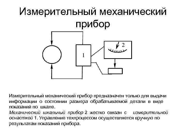 Измерительный механический прибор предназначен только для выдачи информации о состоянии размера обрабатываемой детали в