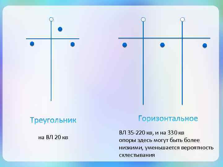 на ВЛ 20 кв ВЛ 35 -220 кв, и на 330 кв опоры здесь