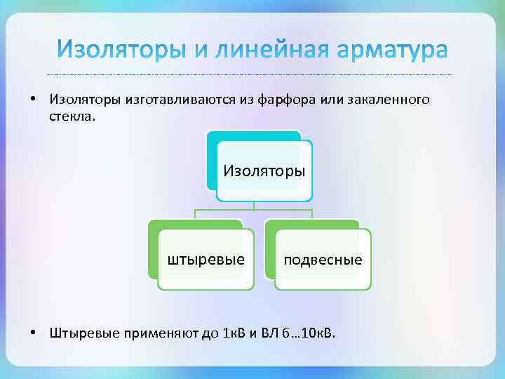  • Изоляторы изготавливаются из фарфора или закаленного стекла. Изоляторы штыревые подвесные • Штыревые