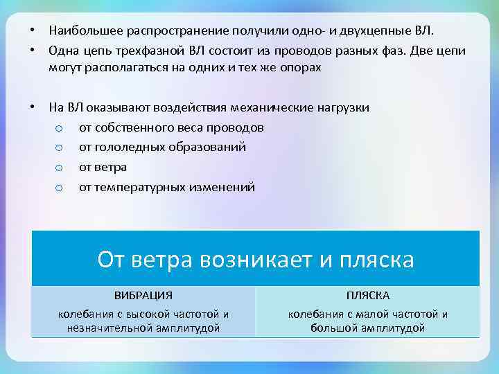  • Наибольшее распространение получили одно- и двухцепные ВЛ. • Одна цепь трехфазной ВЛ