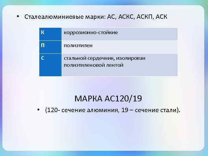 Ас аск. АСК 120/19 диаметр. Провод аску 120/19 технические характеристики. Расчетные параметры проводов марок АС АСКП АСКС АСК. Аску 120/19 пропускная.