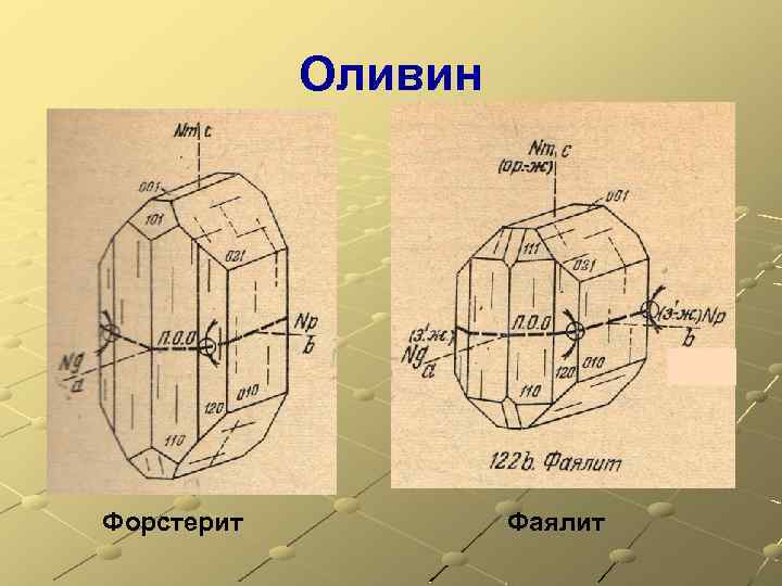 Оливин Форстерит Фаялит 