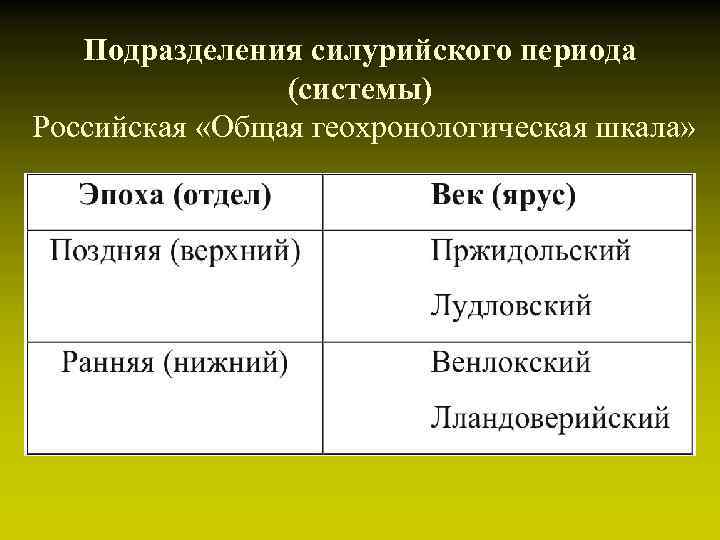 Подразделения силурийского периода (системы) Российская «Общая геохронологическая шкала» 