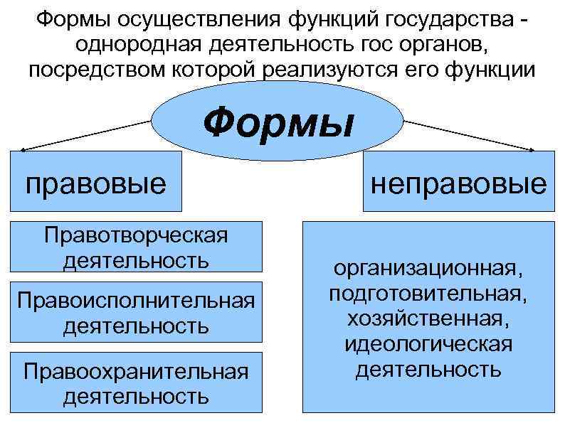 В какой форме осуществляется