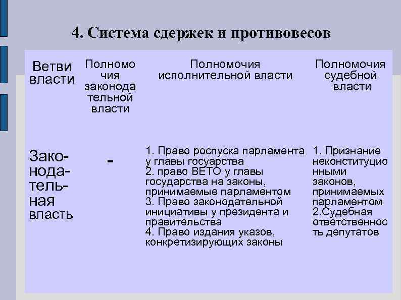 Разделение властей система сдержек и противовесов