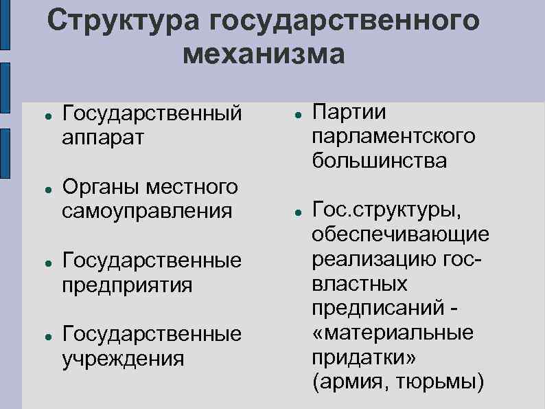 Механизм государства структура. Структура механизма государства. Структура государственного механизма. Структура гос механизма. Что входит в структуру механизма государства?.