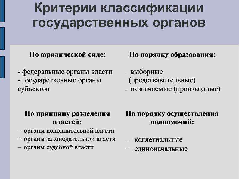 Классификация государственных органов