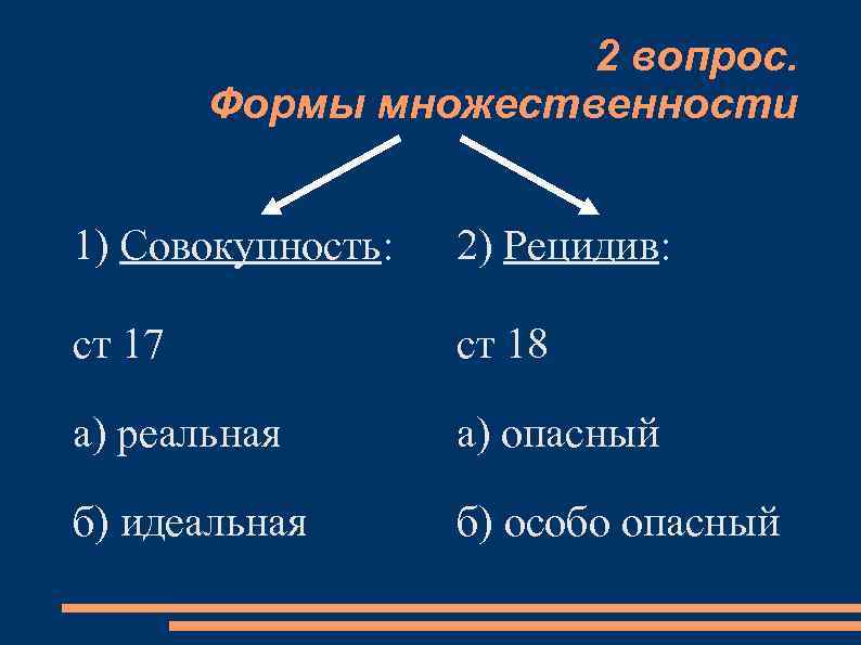 2 вопрос. Формы множественности 1) Совокупность: 2) Рецидив: ст 17 ст 18 а) реальная