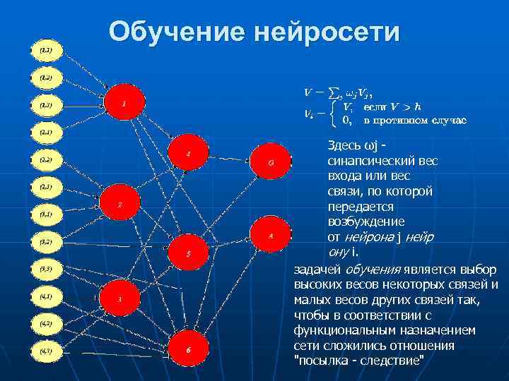 Нейросеть Написать Сочинение Научный Стиль