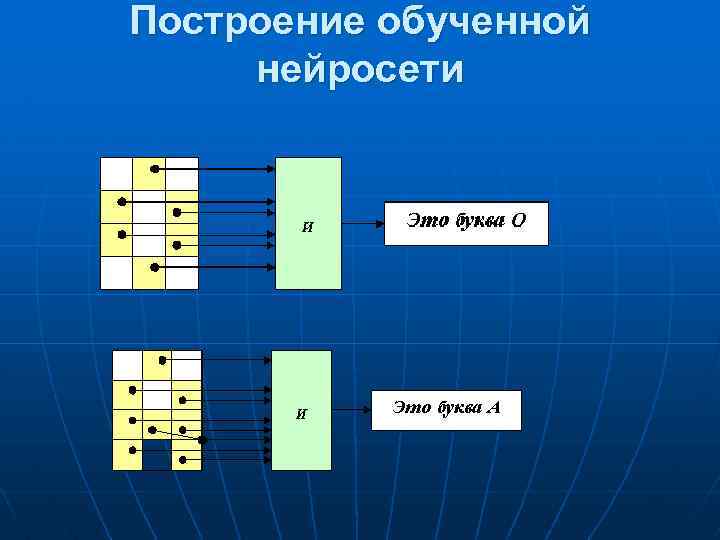 Построение обученной нейросети 