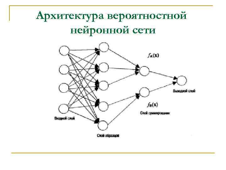 Архитектура вероятностной нейронной сети 