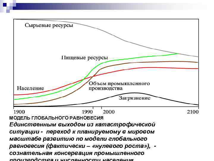 МОДЕЛЬ ГЛОБАЛЬНОГО РАВНОВЕСИЯ Единственным выходом из катастрофической ситуации - переход к планируемому в мировом