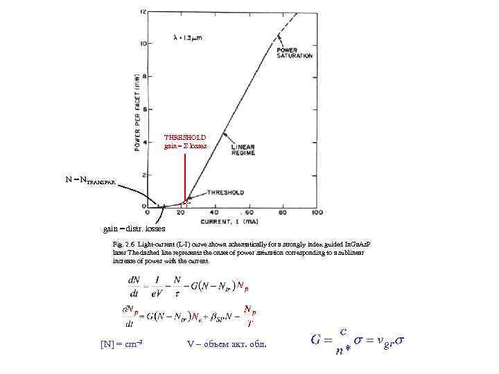 THRESHOLD gain = Σ losses N = NTRANSPAR. gain = distr. losses Fig. 2.