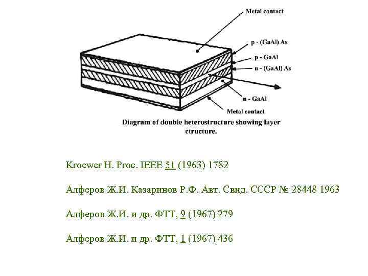 Kroewer H. Proc. IEEE 51 (1963) 1782 Алферов Ж. И. Казаринов Р. Ф. Авт.