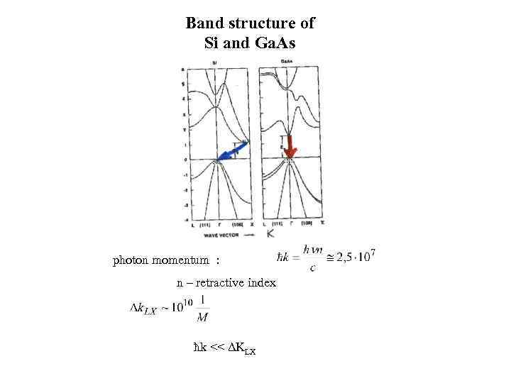Band structure of Si and Ga. As photon momentum : n – retractive index