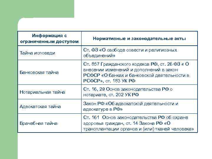  Информация с Нормативные и законодательные акты ограниченным доступом Ст. ФЗ «О свободе совести