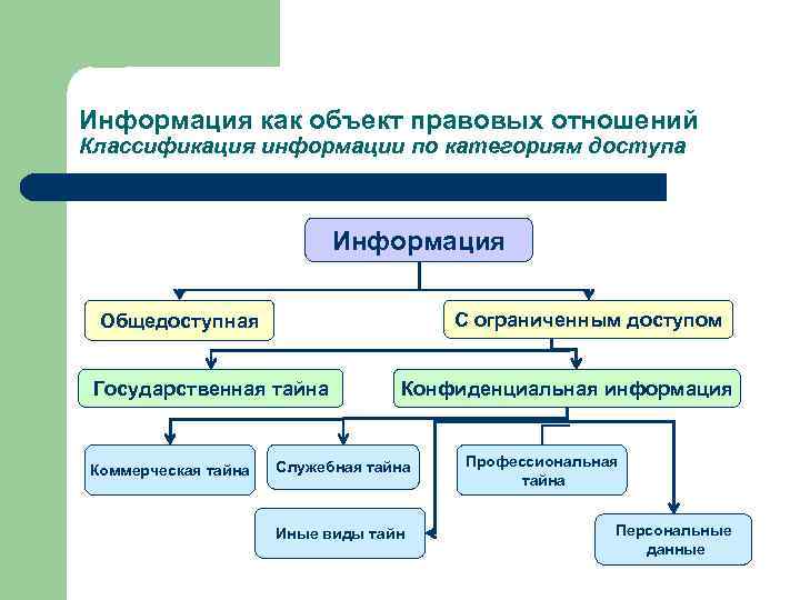 Предмет правовых отношений