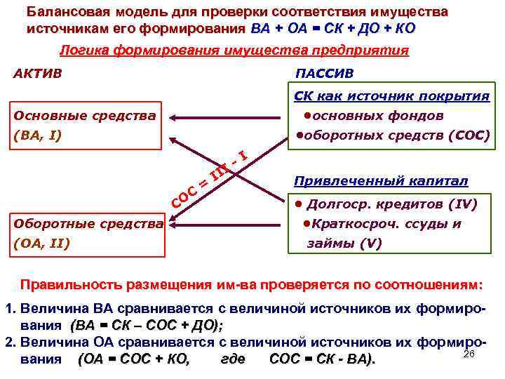 Балансовая модель для проверки соответствия имущества источникам его формирования ВА + ОА = СК