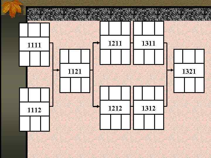  1211 1111 1311 1121 1112 1321 1212 1312 