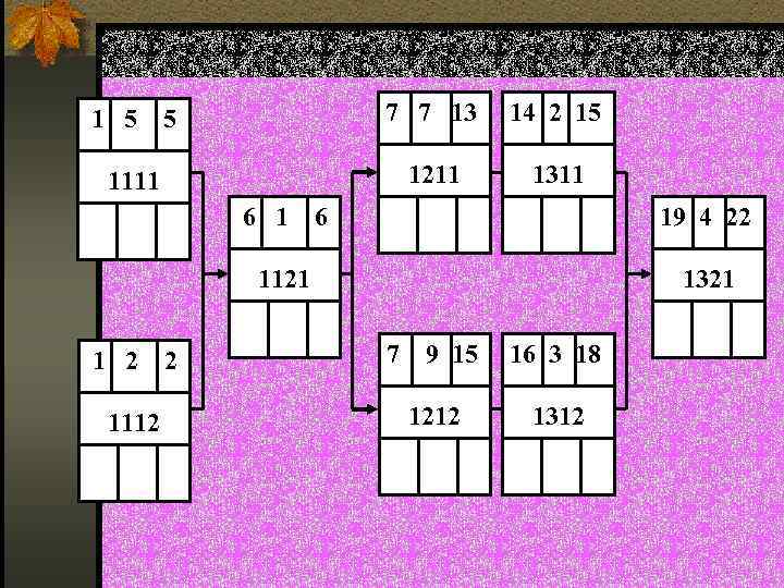  1 5 5 7 7 13 14 2 15 1111 1211 1311 6