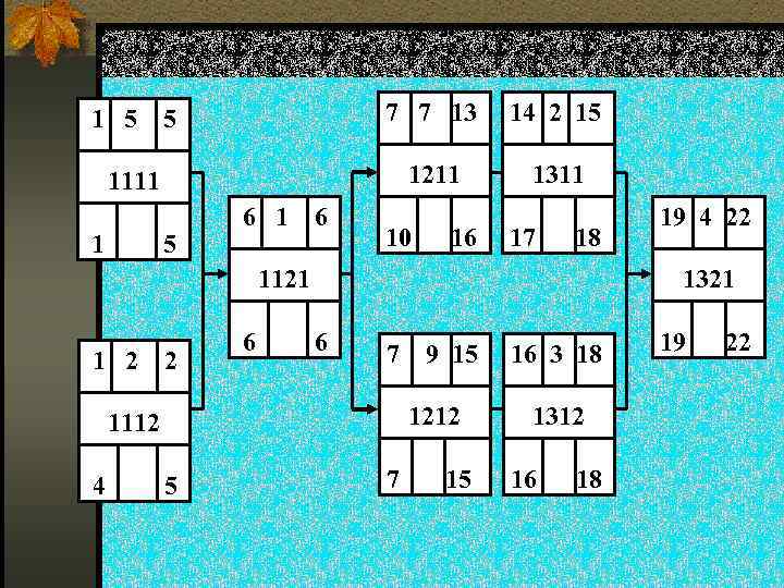  1 5 5 7 7 13 14 2 15 1111 1211 1311 10