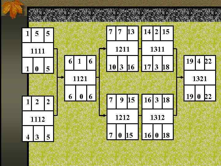  1 5 5 7 7 13 14 2 15 1111 1211 1311 10