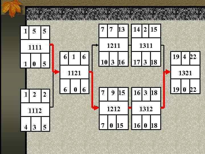  1 5 5 7 7 13 14 2 15 1111 1211 1311 10