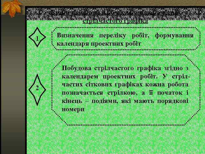 Етапи побудови й обчислення параметрів стрілчастого графіка 1 Визначення переліку робіт, формування календаря проектних