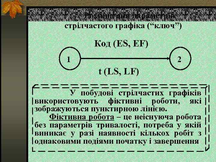 Розміщення параметрів стрілчастого графіка (“ключ”) Код (ES, EF) 1 2 t (LS, LF) У