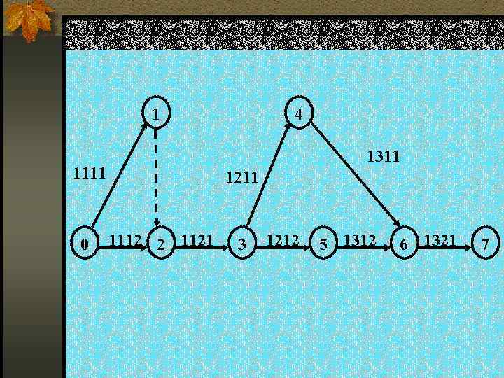 1 1311 1111 0 4 1211 1112 2 1121 3 1212 5 1312 6