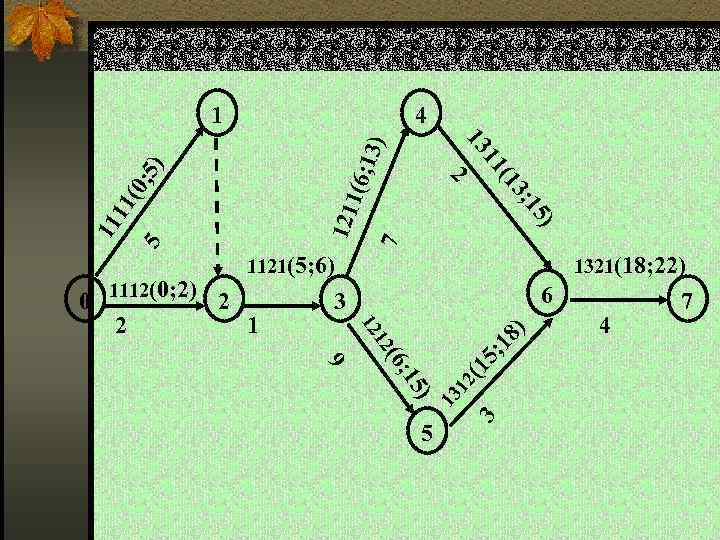 1 4 13) 1(6; 5) 5 7 121 11 (0; 11 5) ; 1