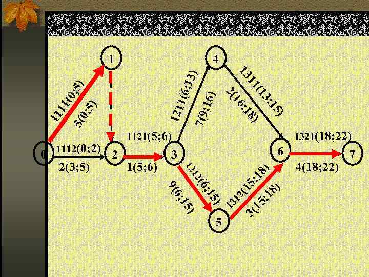1 4 13) 6) 7(9; 1 121 5) 1(6; 5) 5(0 ; 5 5;